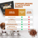 Comparison chart shows Origins Canine Supplement by Rogue Pet Feed offers more features, such as omega 3 for pets and a gut health complex, than other brands. Differences are highlighted with checkmarks and crosses.