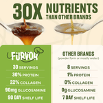 Comparison chart featuring Furvor Bone Broth for Dogs—30 servings, 30% protein, 22% collagen, 90mg glucosamine for joint health, 90-day shelf life—plus two spoons per serving vs. other brands’ mobility support supplements.