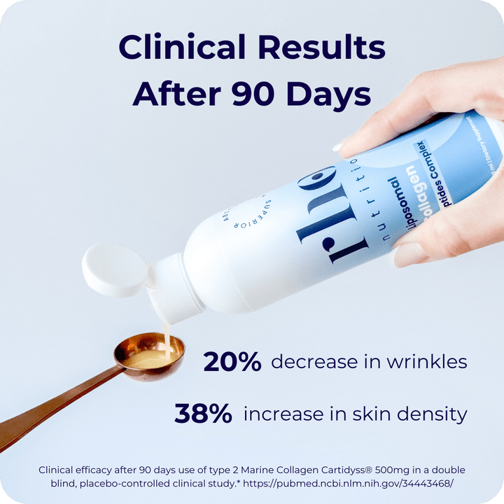 A hand pours Rho Nutrition Liposomal Collagen Peptides into a spoon. Text highlights 20% wrinkle reduction, 38% increase in skin density, and better skin hydration after 90 days.