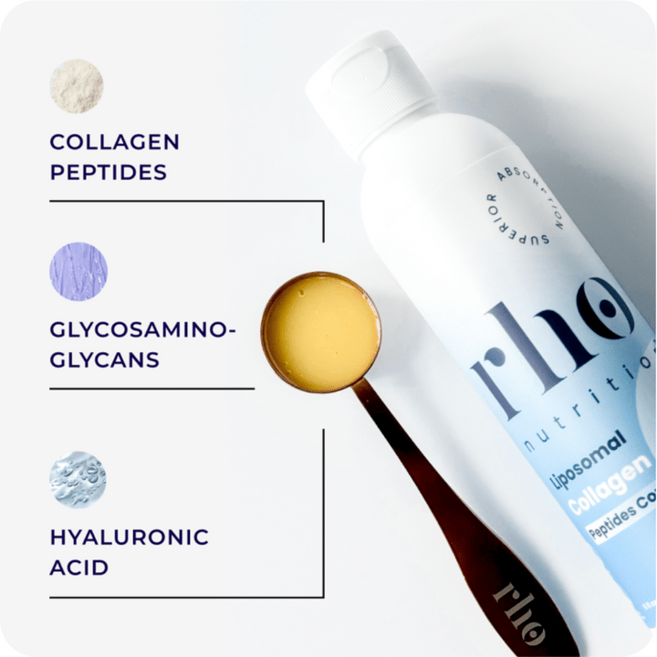 A bottle of Rho Nutrition Liposomal Collagen Peptides sits beside a spoon of yellow liquid, with text highlighting collagen peptides, glycosaminoglycans, and hyaluronic acid for skin hydration and joint health.